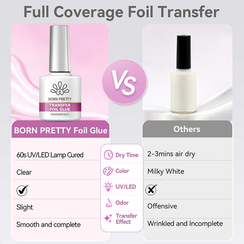 BORN PRETTY Nagelfolien-Klebeg – Nail Foil Transfer Bewertung und Preis